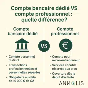 compte professionnel du micro entrepreneur