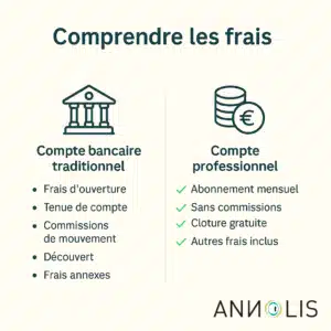 compte-professionnel